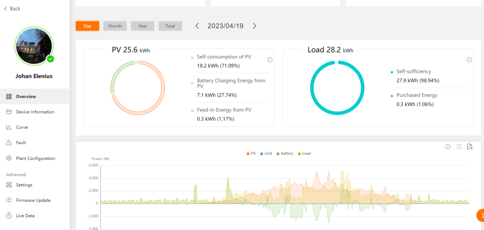 Isolarcloud 19.4.2023 Borgaregatan 15